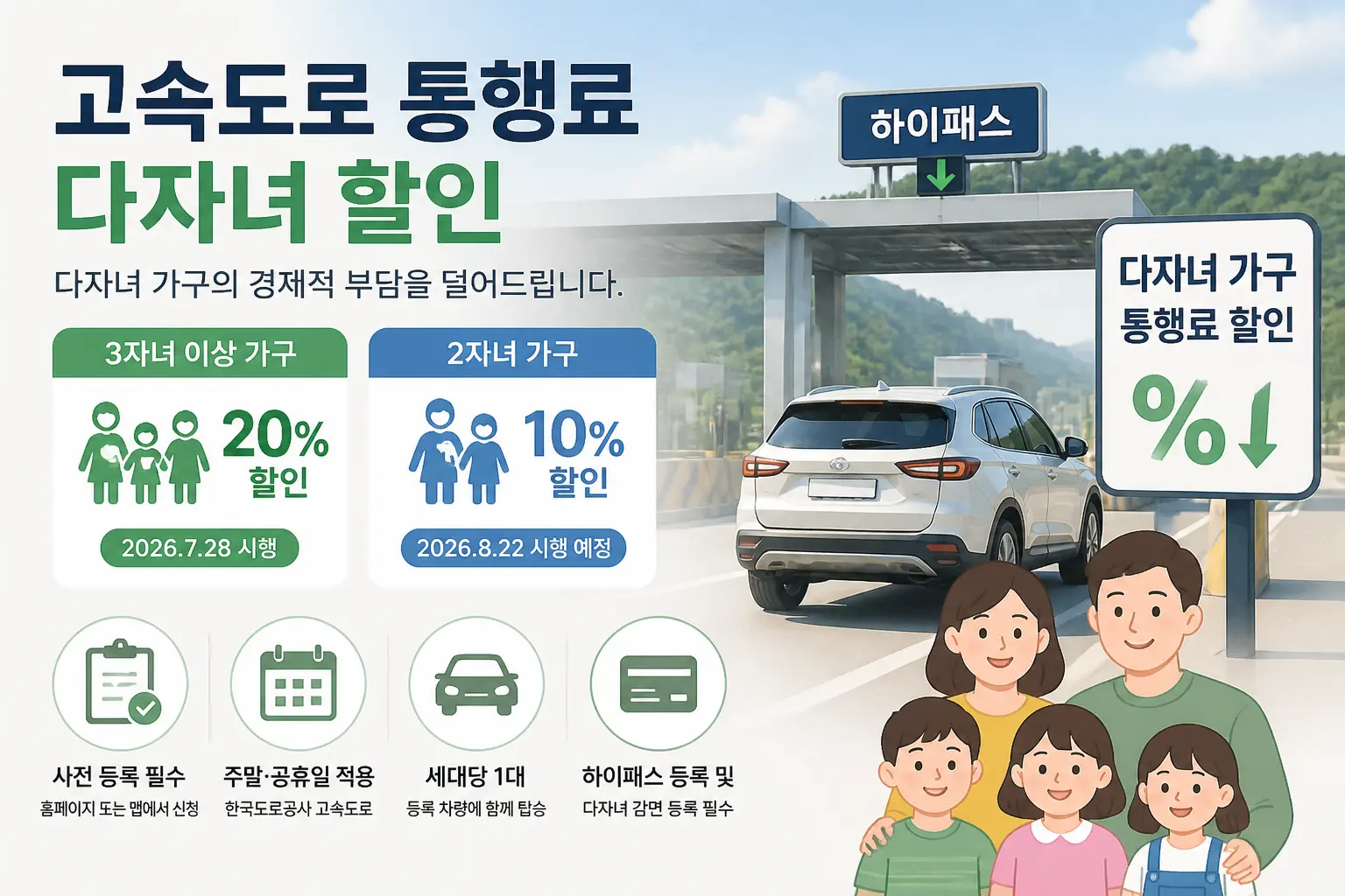 고속도로 통행료 다자녀 할인